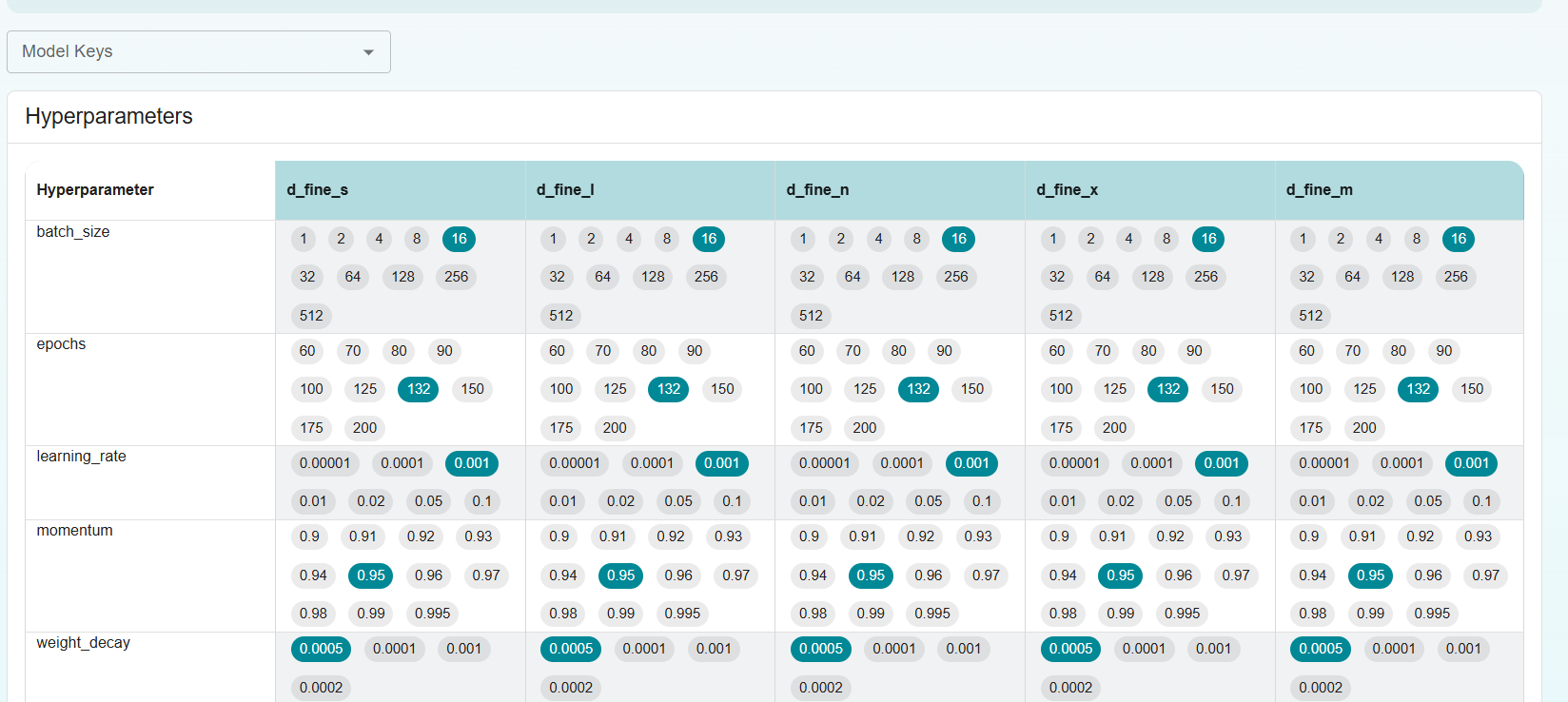 Training Config
