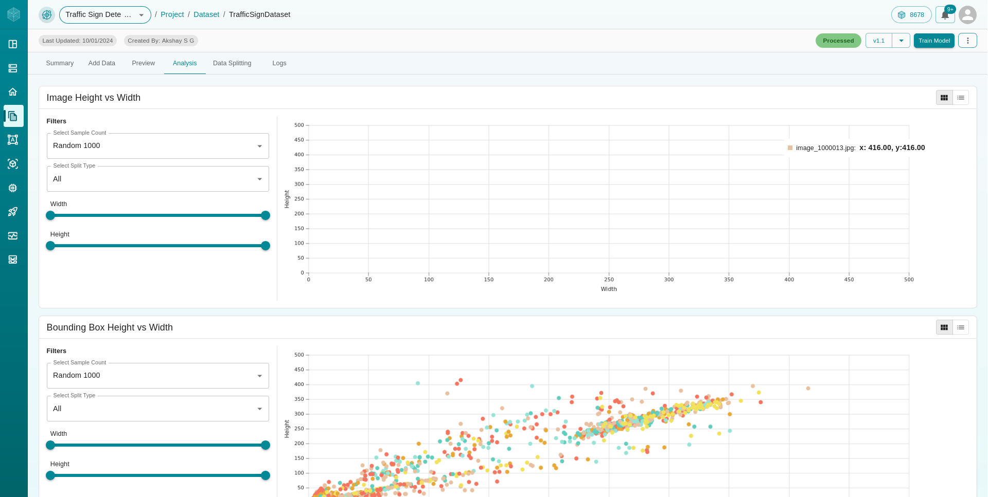 Dataset Analysis