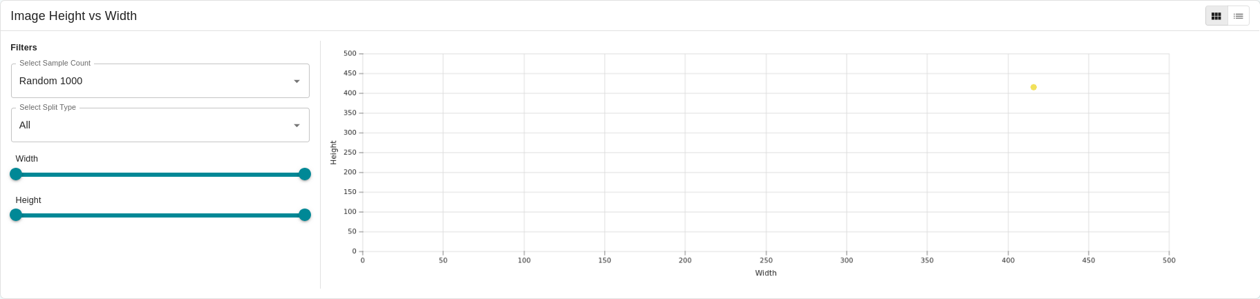 Dataset Analysis