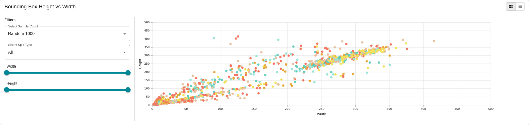 Dataset Analysis