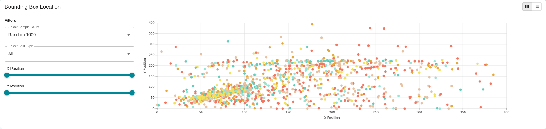 Dataset Analysis