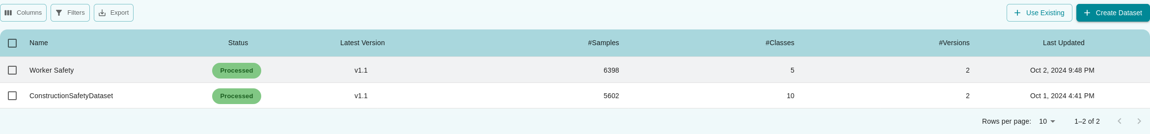 Dataset Table