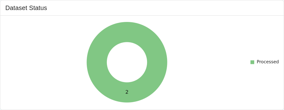 Dataset Visualization