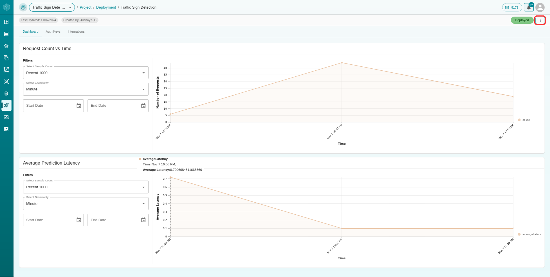 Integrations