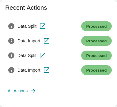 Recent Actions