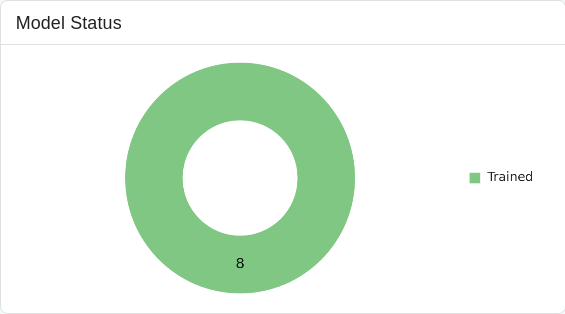 Model Visualization