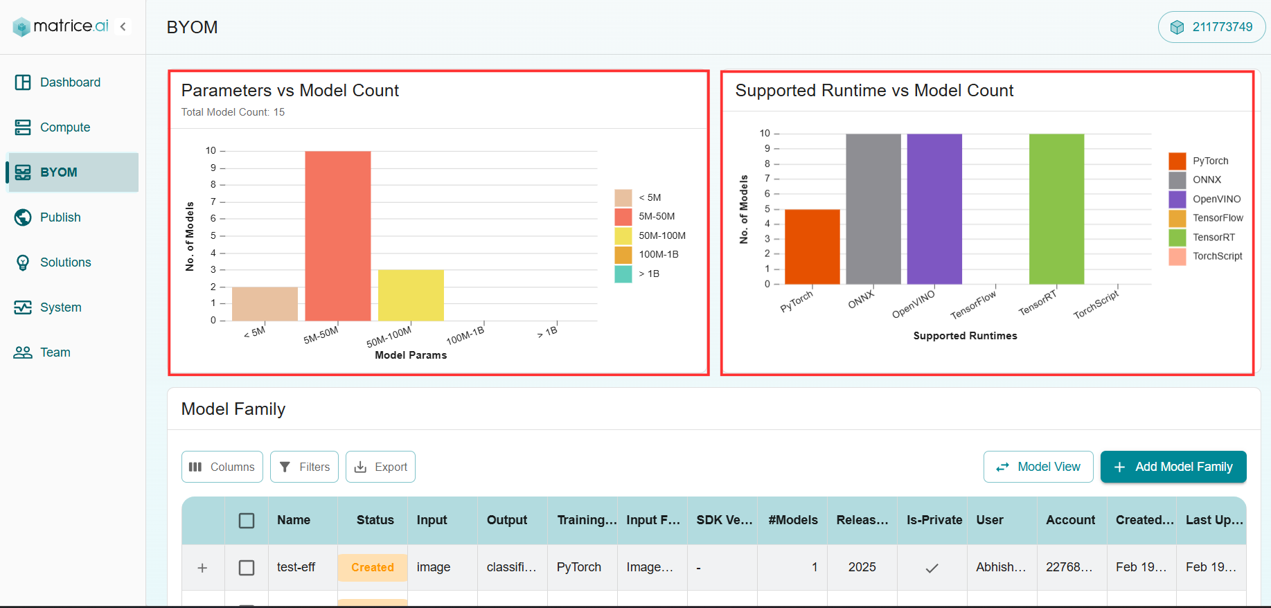 Supported Runtimes Visualization